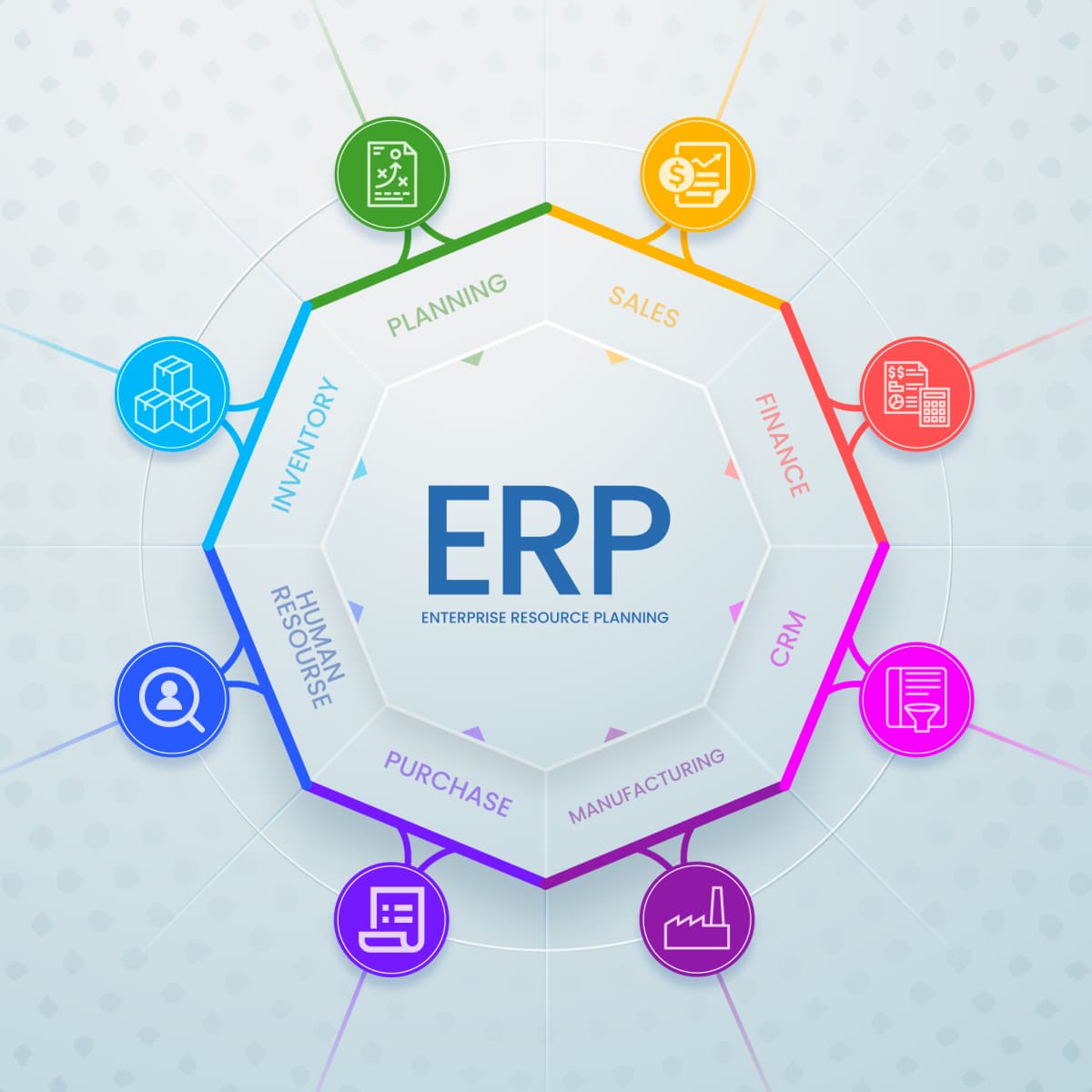 ERP system integration overview — Hilux Technology, Patna